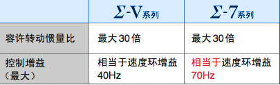 長沙變頻器,長沙軟啟動,長沙控制柜,長沙文鋮電氣設(shè)備有限公司