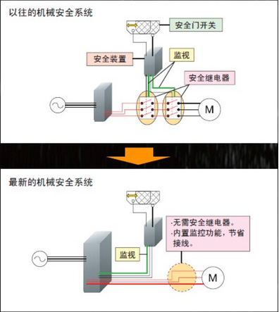 長沙變頻器,長沙軟啟動,長沙控制柜,長沙文鋮電氣設(shè)備有限公司