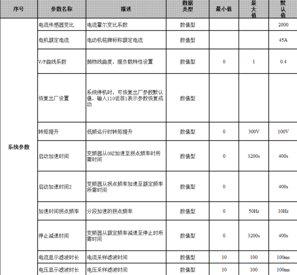 長沙變頻器,長沙軟啟動,長沙控制柜,長沙文鋮電氣設(shè)備有限公司