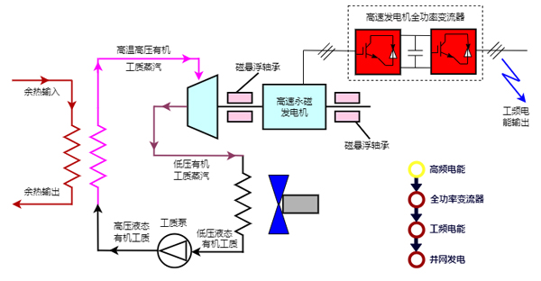 長沙變頻器,長沙軟啟動,長沙控制柜,長沙文鋮電氣設(shè)備有限公司